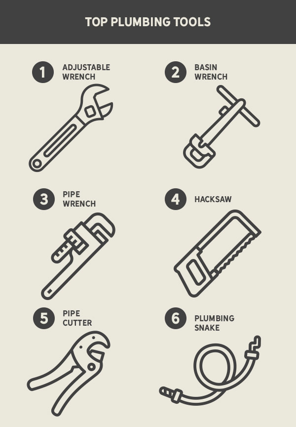 Top plumbing tools Top plumbing tools