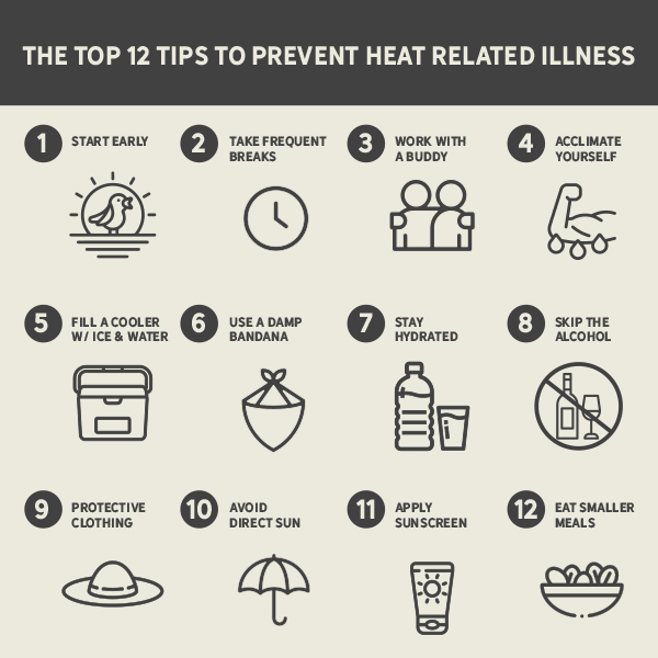 Tips For Working Safely In The Heat