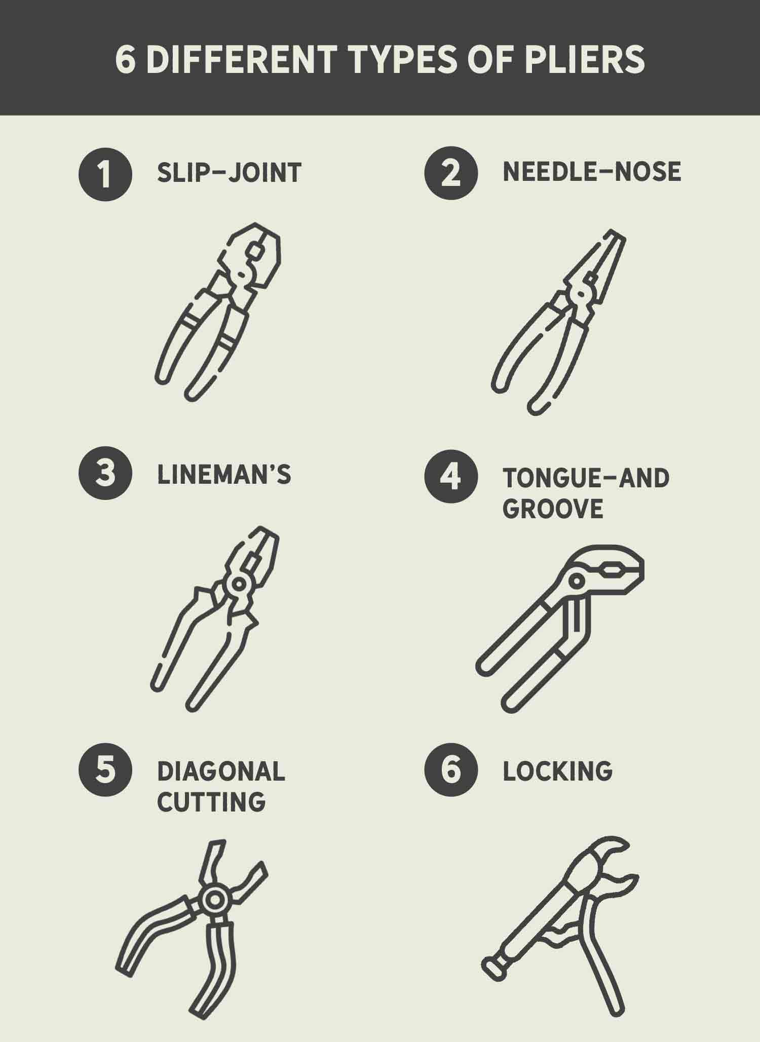 Types of pliers