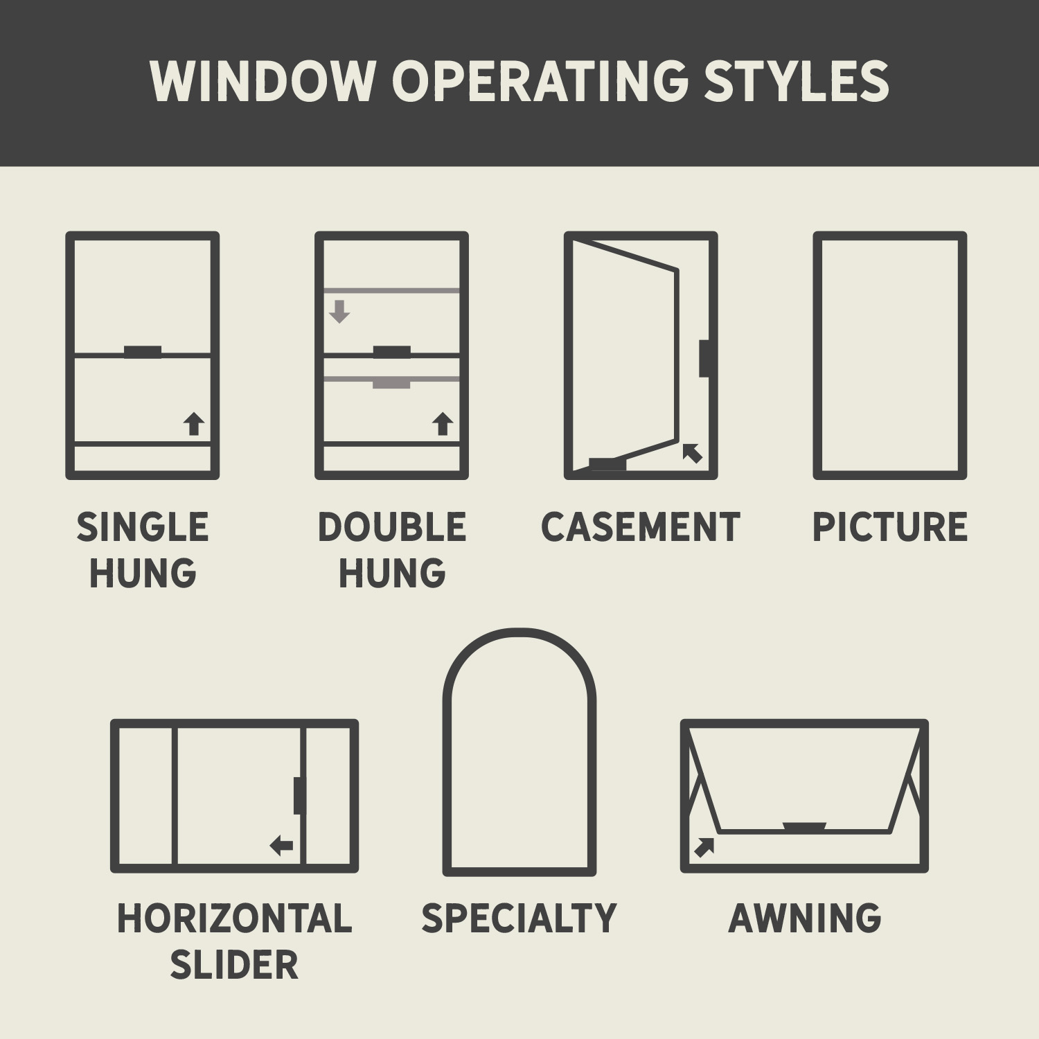 Window Operating Styles
